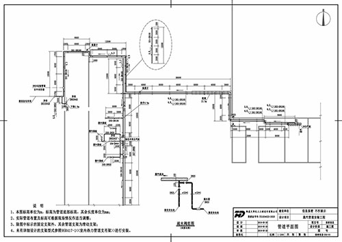 GC3级案例展示